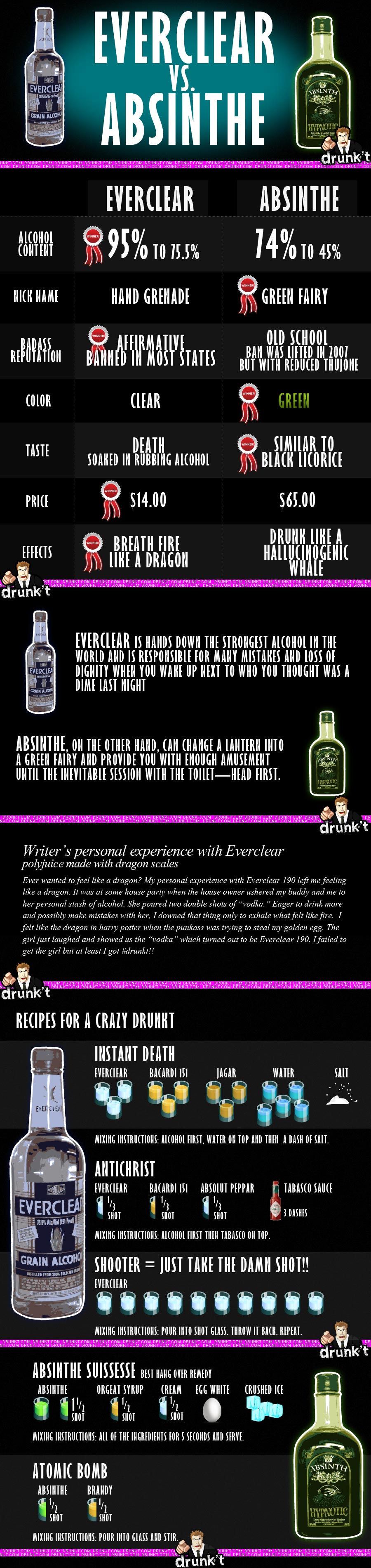 Absinthe vs Everclear Picture eBaum's World