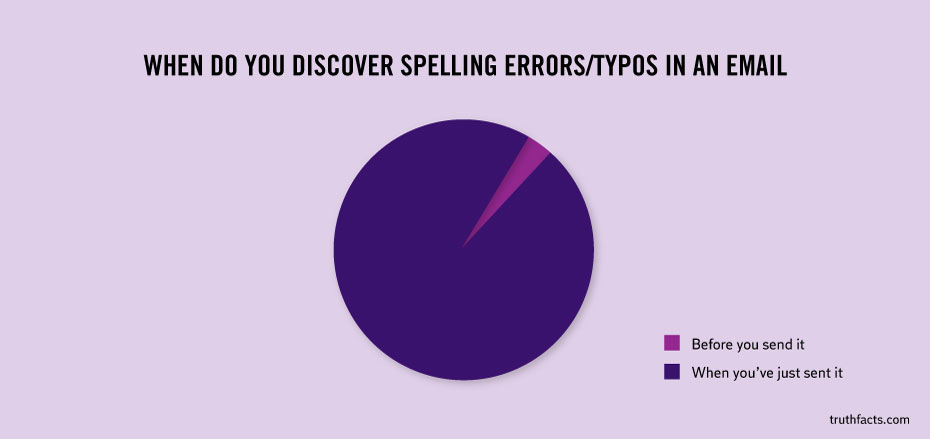 things helicopters do in movies - When Do You Discover Spelling ErrorsTypos In An Email Before you send it When you've just sent it truthfacts.com