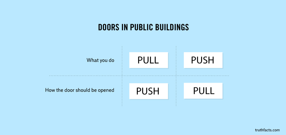 funny true things about life - Doors In Public Buildings What you do Pull Push How the door should be opened Push Pull truthfacts.com