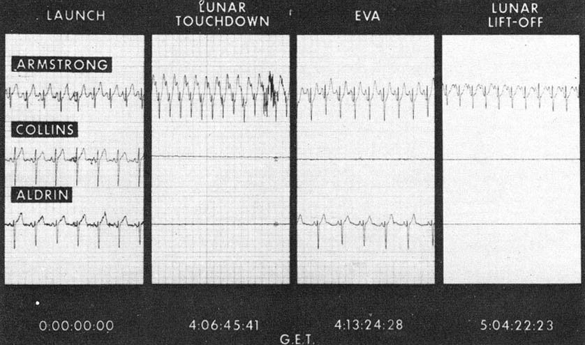 neil armstrong heart rate - Launch Lunar Touchdown Eva Lunar LiftOff Armstrong Wwwmwmv Collins Aldrin Www G.Et.