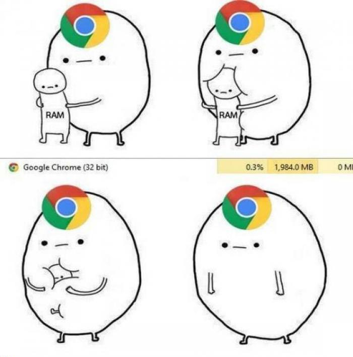 chrome ram meme - Ram Ram Google Chrome 32 bit 0.3% 1,984.0 Mb Omi