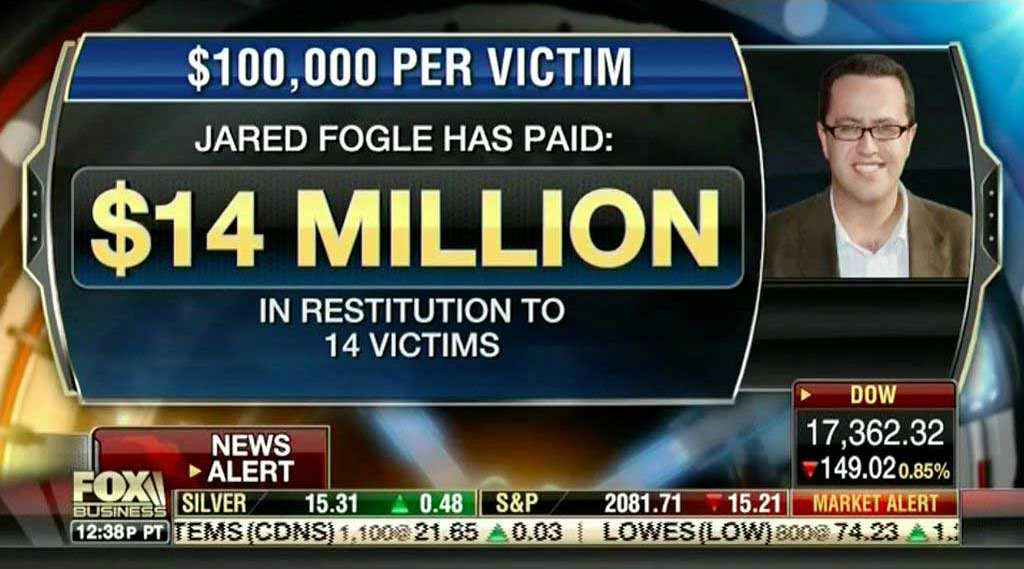slacking off at work - $100,000 Per Victim Jared Fogle Has Paid $14 Million In Restitution To 14 Victims Dow 17,362.32 News Alert 149.020.85% Business Silver 15.31 0.48 S&P 2081.71 15.21 Market Alert P Pt TemsCdns 1.1002 21.65 0.03 1 Lowes Low2003 74.23 1