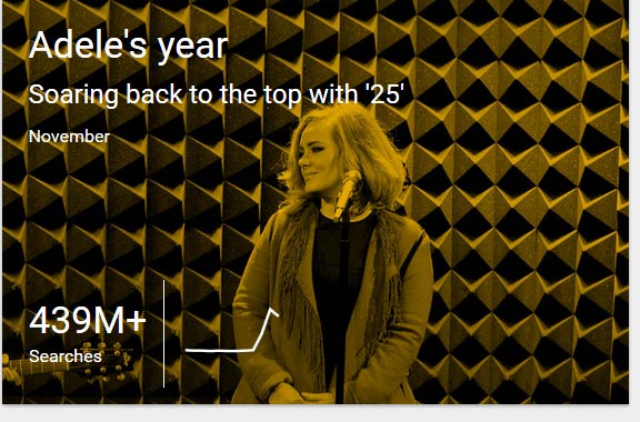 The Most Searched Things Of 2015