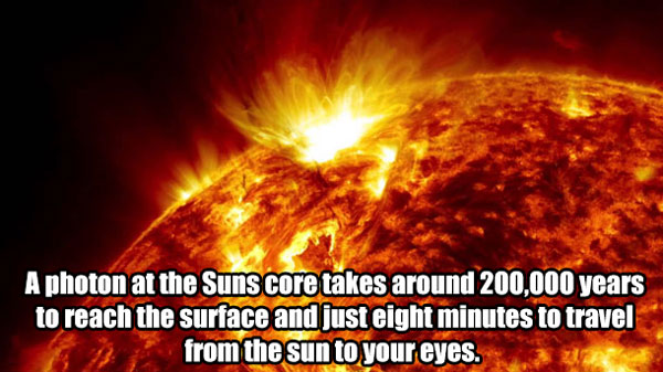 hollow sun - A photon at the Suns core takes around 200,000 years to reach the surface and just eight minutes to travel from the sun to your eyes.