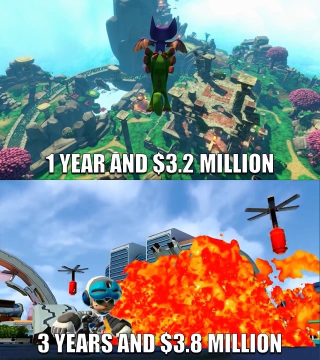 spyro funny - 1 Year And $3.2 Million 3 Years And $3.8 Million