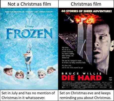 die hard 1988 - Not a Christmas film Christmas film 40 Stories Of Sheer Adventure! Frozen Owned Bruce Willis Die Hard Set in July and has no mention of Set on Christmas eve and keeps Christmas in it whatsoever. reminding you about Christmas