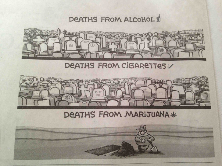 memes  - Deaths From Alcohol A Vtt Deaths From Cigarettes And Bases Deaths From Marijuana
