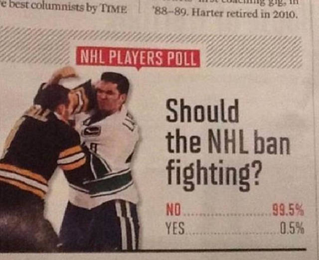 nhl fighting poll - e best columnists by Time MCCg BiB, 11 8889. Harter retired in 2010. Nhl Players Poll Should the Nhl ban fighting? No Yes 99.5% 0.5%