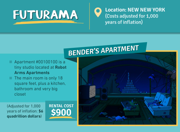 The Cost of Apartments in Adult Cartoons