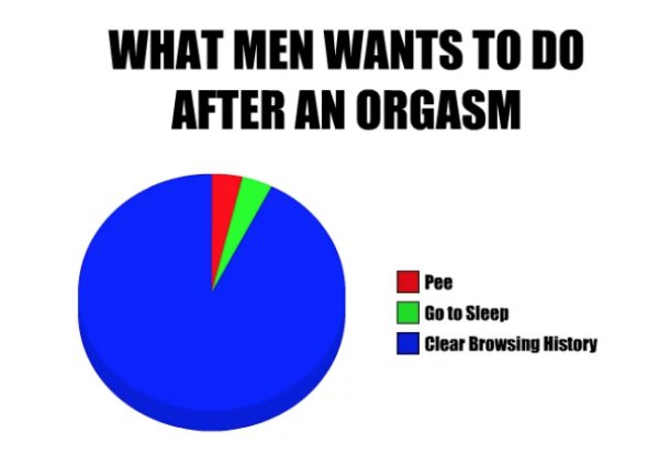 clear mind vs dirty mind - What Men Wants To Do After An Orgasm Pee Go to Sleep Clear Browsing History
