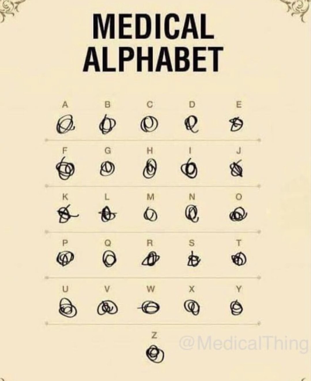 medical alphabet meme - Medical Alphabet A B C D E