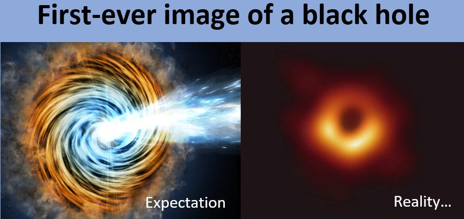 Expectation vs Reality of the first-ever image of a black hole.