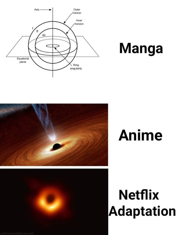 Black hole meme about manga, anime, and Netflix adaptation with images of the black hole getting worse and worse.
