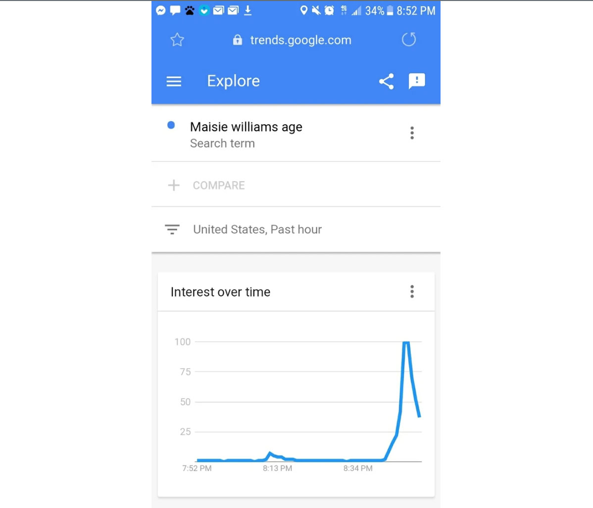 Google trends search for Maisie Williams age