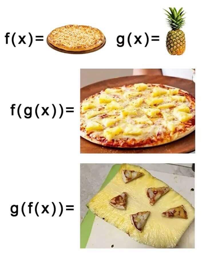 Funny math memes - pineapple pizza meme - fx gx fgx gfx