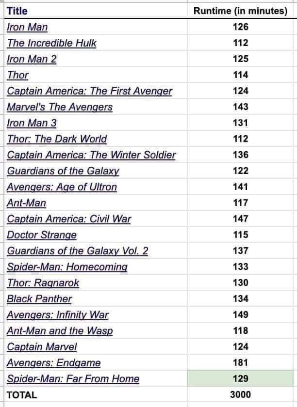 Avengers Endgame I Love You 3000 meme - list of Avengers and numbers adding up to 3000