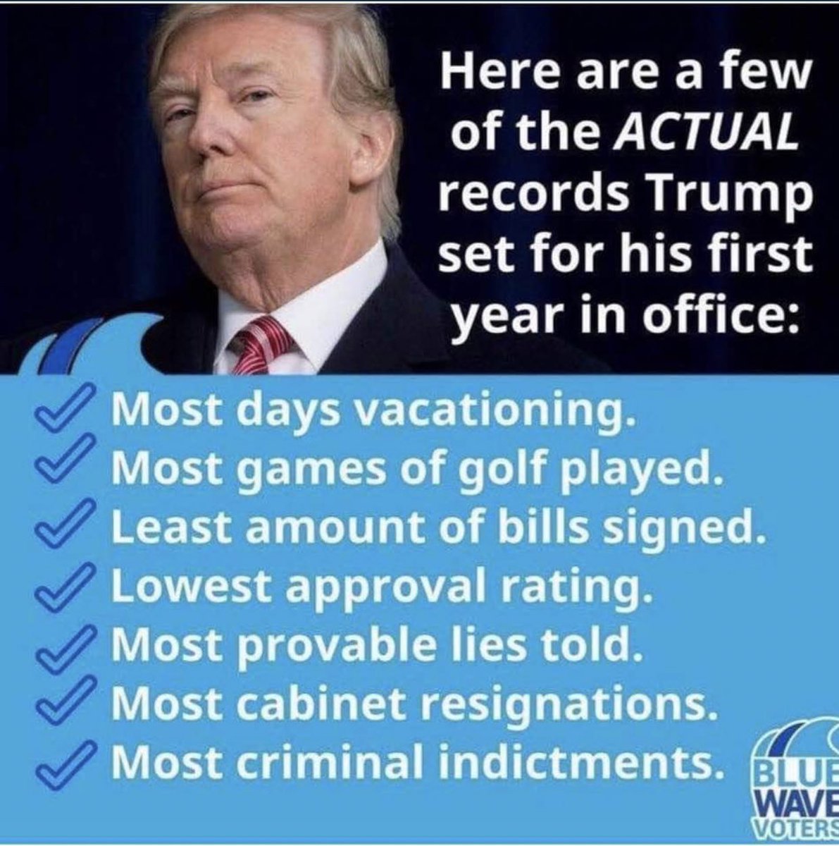 trump record meme - Here are a few of the Actual records Trump set for his first year in office > Most days vacationing. Most games of golf played. Least amount of bills signed. > Lowest approval rating. Most provable lies told. Most cabinet resignations.