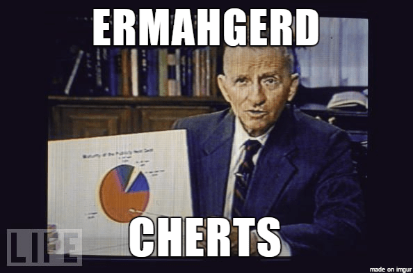 Ross Perot memes - photo caption - Ermahgerd Lire Cherts 
