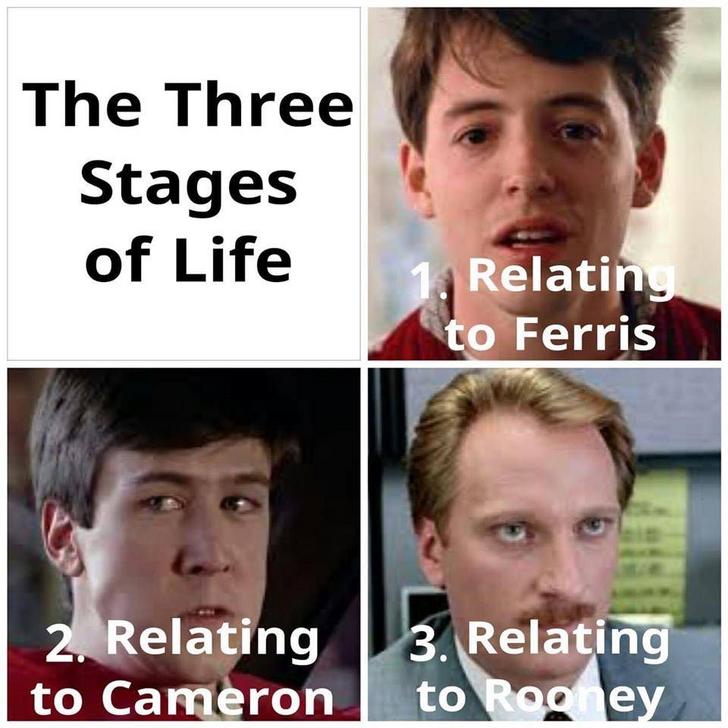 Funny Relatable Meme that says - Video game - The Three Stages of Life Relating to Ferris 2. Relating to Cameron 3. Relating to Rog ey