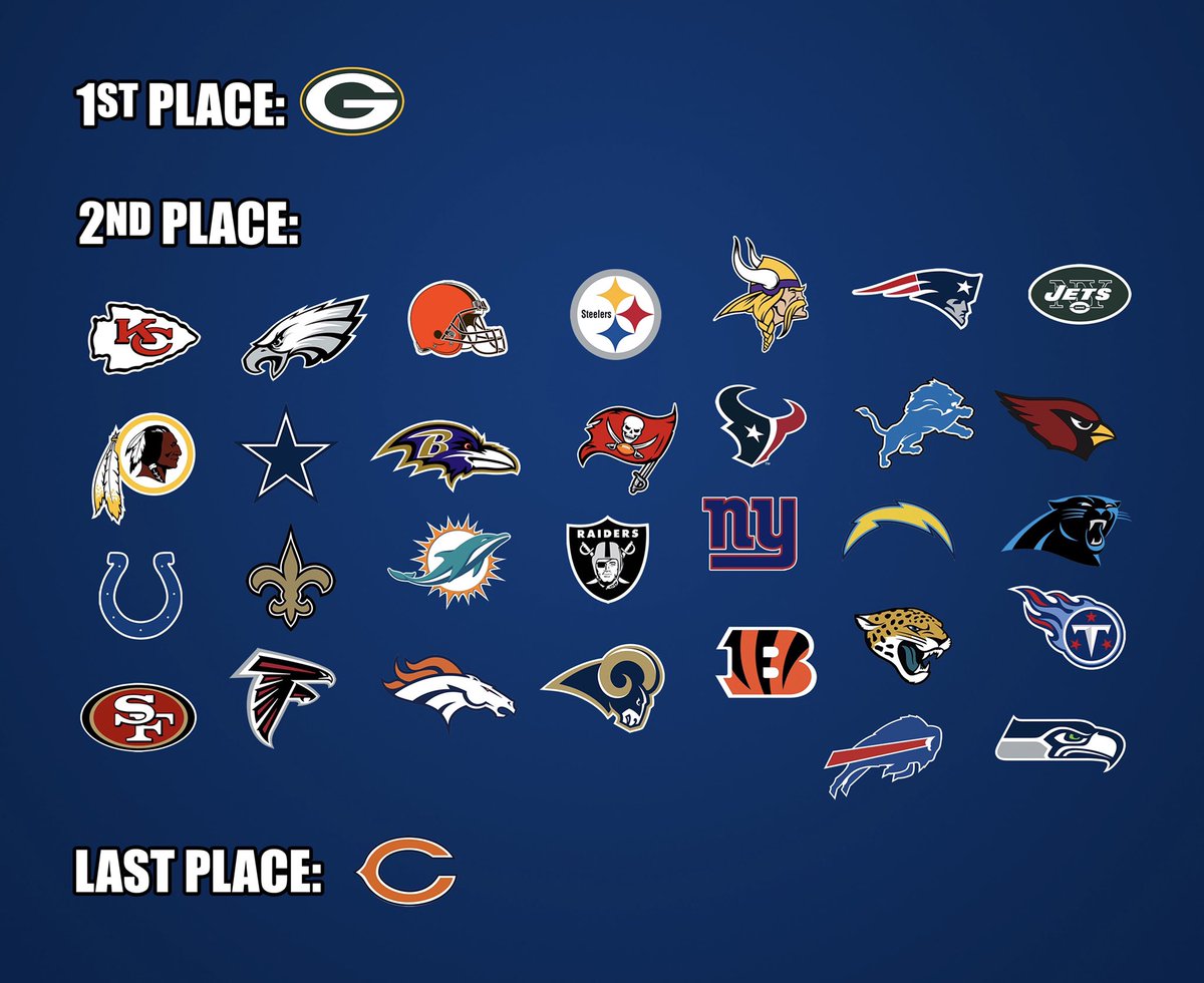 nfl memes - graphics - 1ST Place 2ND Place Sort Jets Os Steelers Raiders Last Place C