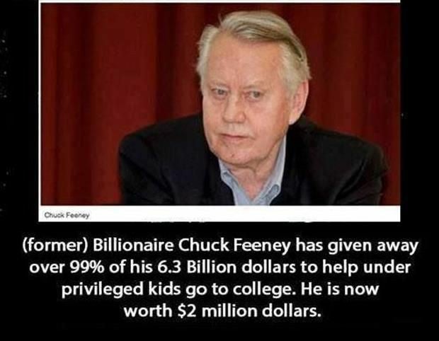 Chuck Feeney former Billionaire Chuck Feeney has given away over 99% of his 6.3 Billion dollars to help under privileged kids go to college. He is now worth $2 million dollars. over 99% of his