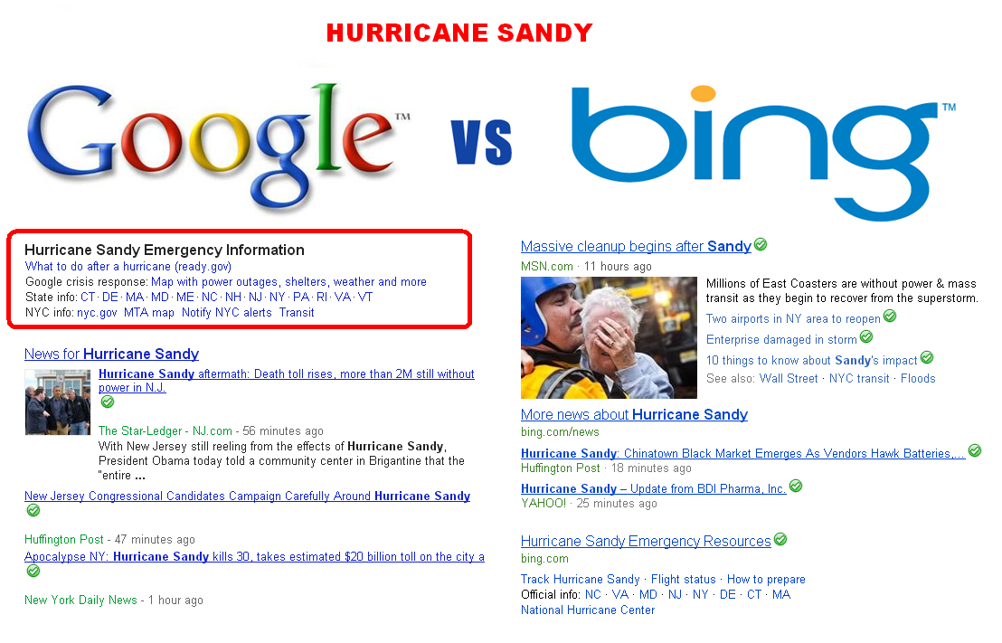 google vs bing memes - Hurricane Sandy Google vs Bing Hurricane Sandy Emergency Information What to do after a hurricane ready.gov Google crisis response Map with power outages, shelters, weather and more State info Ct. De Ma.Md. Menc.Nh Nj Ny. Pari Va Vt