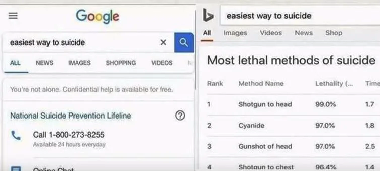 google vs bing memes - E Google easiest way to suicide All Images Videos News Shop easiest way to suicide News Images Shopping Videos Most lethal methods of suicide Rank Method Name Lethality Time You're not alone. Confidential help is available for free,