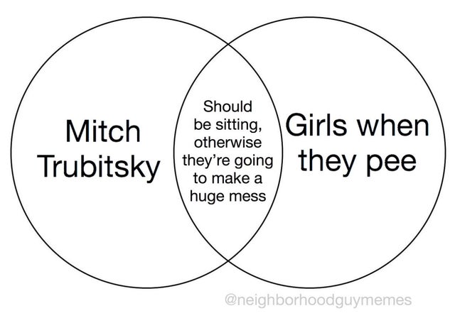nfl meme - circle - Mitch Trubitsky Should be sitting, Girls when otherwise they're going they pee to make a huge mess