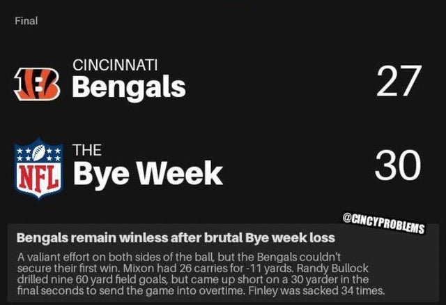 nfl meme - cincinnati bengals - Final Cincinnati 16 Bengals 27 0 The Nfl Bye Week 30 Bengals remain winless after brutal Bye week loss A valiant effort on both sides of the ball, but the Bengals couldn't secure their first win. Mixon had 26 carries for 11