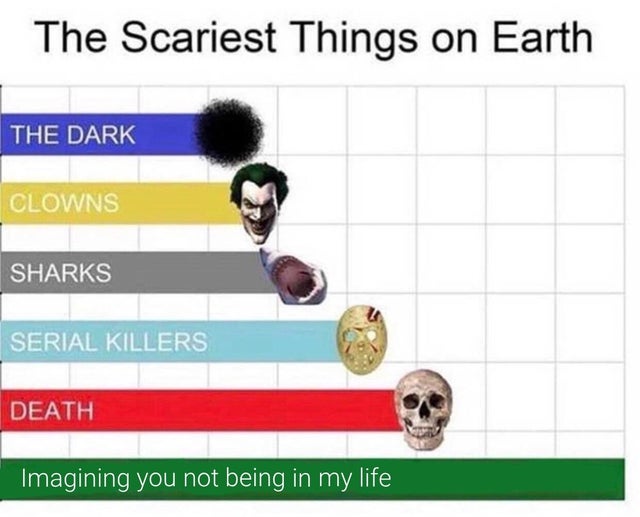 best wholesome meme - games - The Scariest Things on Earth The Dark Clowns Sharks Serial Killers Death Imagining you not being in my life