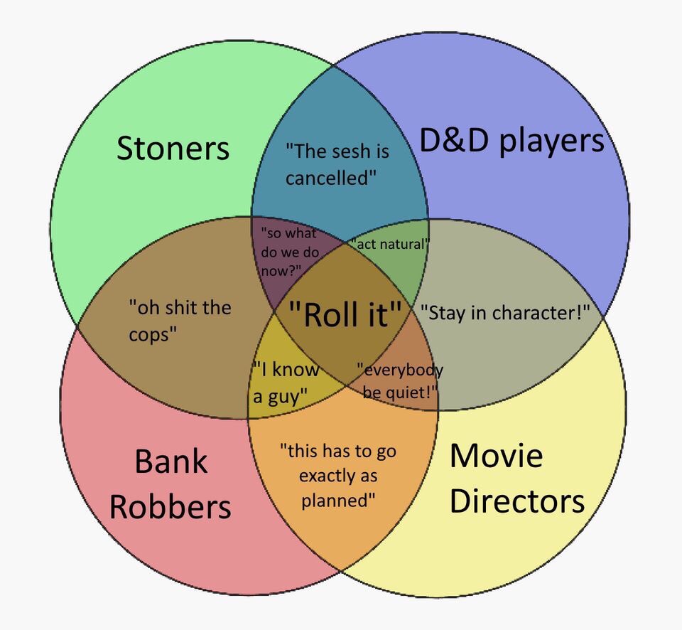 dungeons and dragons - dnd stoners bank robbers - Stoners "The sesh is cancelled" D&D players "so what do we do now?" act natural "oh shit the X "Roll it"X"Stay in character!" cops" "I know "everybody be quiet!" a guy" Bank Robbers "this has to go exactly
