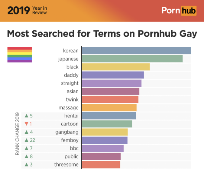 pornhub year in review 2019 - myanmar construction output by project type mmk million 2015 2020 - 2019 Review Porn hub Most Searched for Terms on Pornhub Gay korean japanese black daddy straight asian twink massage hentai cartoon gangbang femboy bbc publi