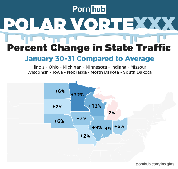 pornhub year in review 2019 - traffic kills - Pornhub Polar Vortexxx Percent Change in State Traffic January 3031 Compared to Average Illinois Ohio Michigan Minnesota Indiana Missouri Wisconsin lowa Nebraska North Dakota South Dakota 6% 22% 2% 12% 2% 7% 6