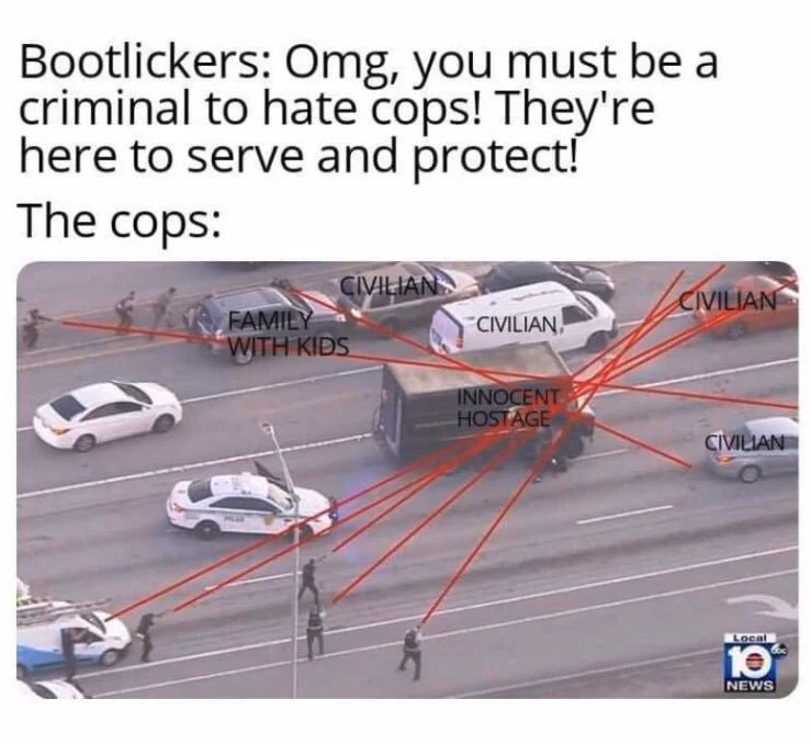 Bootlickers Omg, you must be a criminal to hate cops! They're here to serve and protect! The cops Family Gyilan Civilian. With Kids Innocent Hostage Civiliano