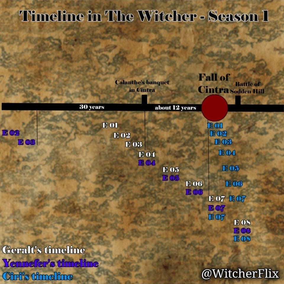 the witcher meme - map - Timeline in The Witcher Season 1 Calanthe's banquet in Cintra Fall of Battle of Cintra sodden Hill 30 years about 12 years Eoi E 02 E 03 E01 Teol E02 E03 13 03 E04 E05 E 05 E 08 E 06 E06 E 07 E07 E 07 E07 Eos Eos Eos Geralt's time