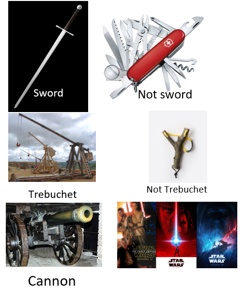 Sword Not sword Trebuchet Not Trebuchet Sp Wars Star Wars Wars Cannon