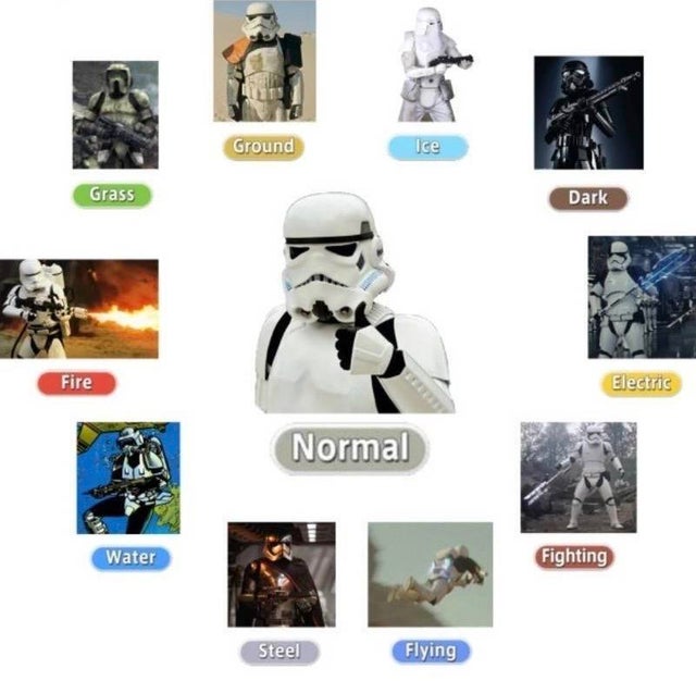 Evolution of storm troopers meme - star wars