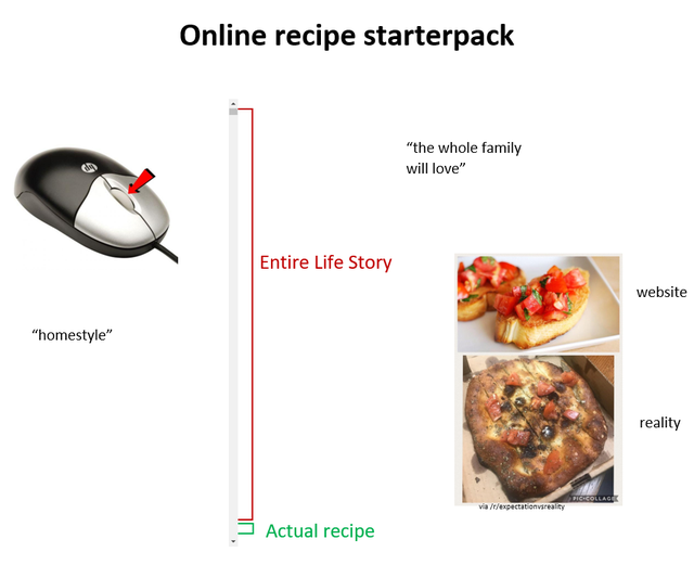 recipe - Online recipe starterpack "the whole family will love" Entire Life Story website "homestyle" reality Piccollage Actual recipe