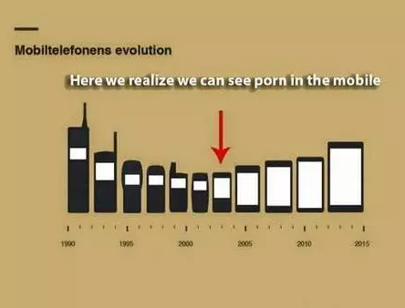evolution of phone meme - Mobiltelefonens evolution Here we realize we can see porn in the mobile Torbeobil 1990 1996 2000 2005 2010