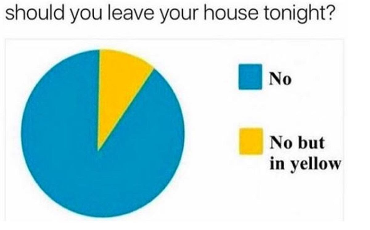 dark meme - should you leave your house tonight - should you leave your house tonight? No No but in yellow