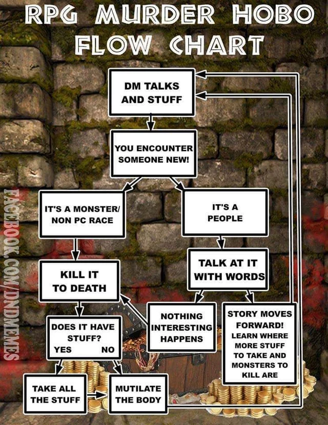 D&D meme - murder hobo flow chart - Rpg Murder Hobo Flow Chart Dm Talks And Stuff You Encounter Someone New! It'S A Monster Non Pc Race It'S A People Facebook.ComDndmemes Kill It To Death Talk At It With Words Does It Have Stuff? Yes No Nothing Interestin