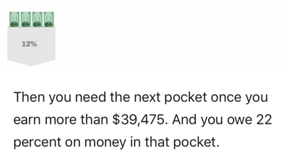document - 12% Then you need the next pocket once you earn more than $39,475. And you owe 22 percent on money in that pocket.