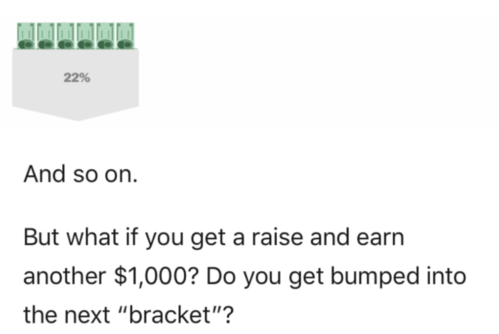 diagram - 22% And so on. But what if you get a raise and earn another $1,000? Do you get bumped into the next "bracket"?