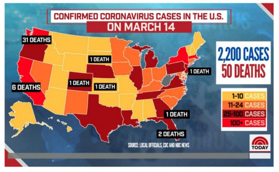 Confirmed Coronavirus Cases In The U.S. On March 14 31 Deaths 1 Death 2200 Cases 50 Deaths 1 Death 1 Death 6 Deaths 1 Death 110 Cases 1124 Cases 25100 Cases 100 Cases 1 Death 2 Deaths Source Local Offidals, Coc And Nbc News al Today