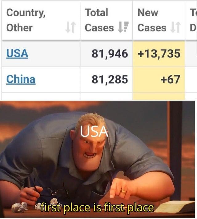 bar soap meme - Country, Other Total New Cases ! Cases If D Usa 81,946 13,735 China 81,285 67 Usa first place is first place