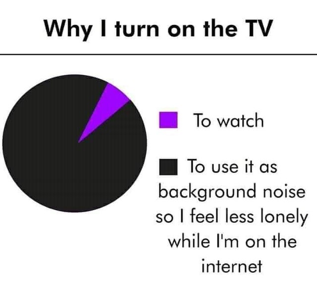 circle - Why I turn on the Tv I To watch To use it as background noise so I feel less lonely while I'm on the internet