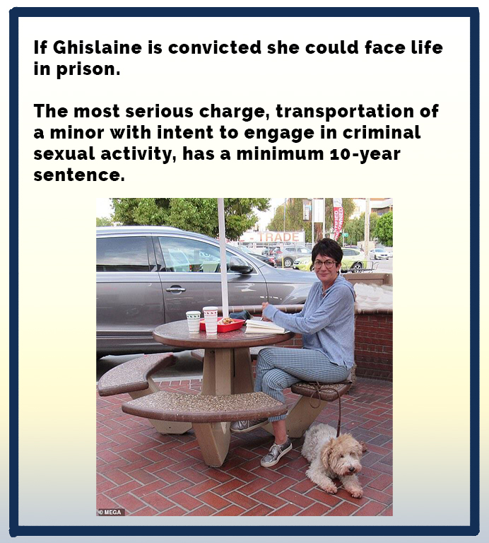 If Ghislaine is convicted she could face life in prison. The most serious charge, transportation of a minor with intent to engage in criminal sexual activity, has a minimum 10year sentence. Trade Omega