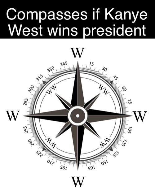 Compasses if Kanye West wins president