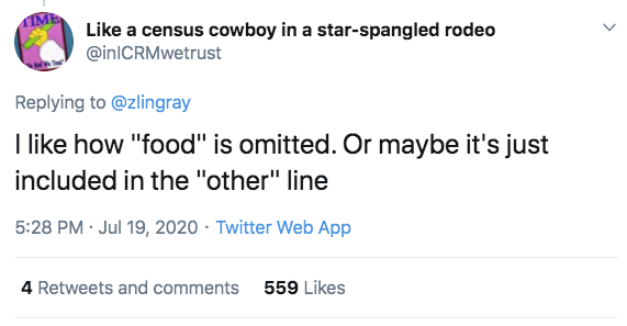 angle - Ime a census cowboy in a starspangled rodeo I how "food" is omitted. Or maybe it's just included in the "other" line Twitter Web App 4 and 559
