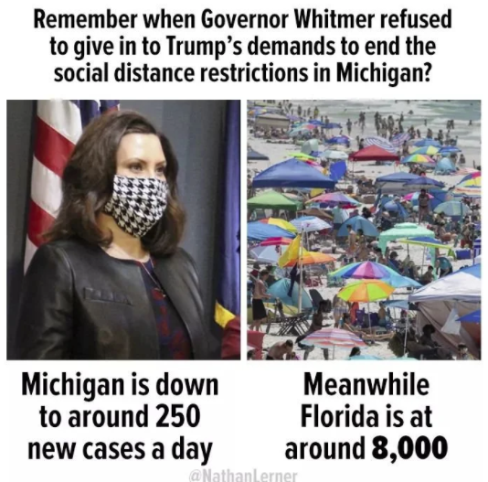 business in the community - Remember when Governor Whitmer refused to give in to Trump's demands to end the social distance restrictions in Michigan? Michigan is down to around 250 new cases a day Meanwhile Florida is at around 8,000 Nathankerner